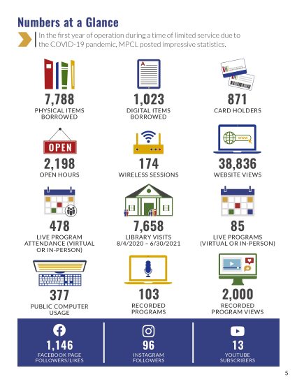 MPCLAnnualReport-2020_8.5x11-09.16.21_page-0005